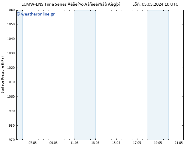      ALL TS  06.05.2024 16 UTC