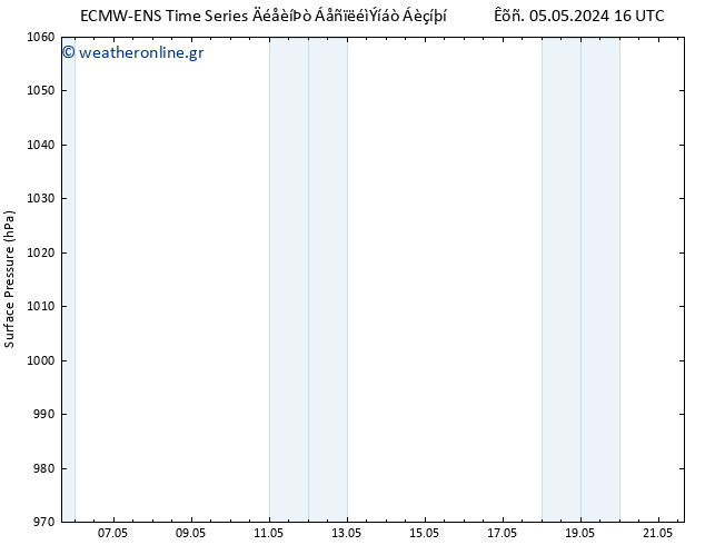      ALL TS  08.05.2024 16 UTC