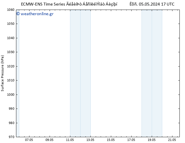      ALL TS  05.05.2024 23 UTC