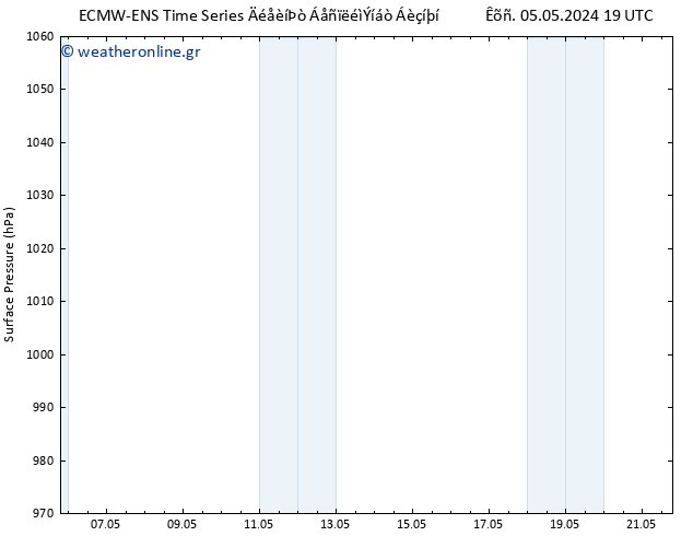      ALL TS  10.05.2024 13 UTC