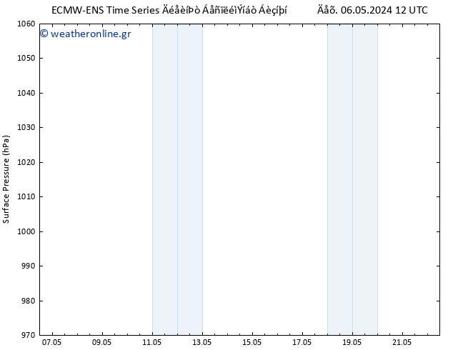      ALL TS  07.05.2024 18 UTC