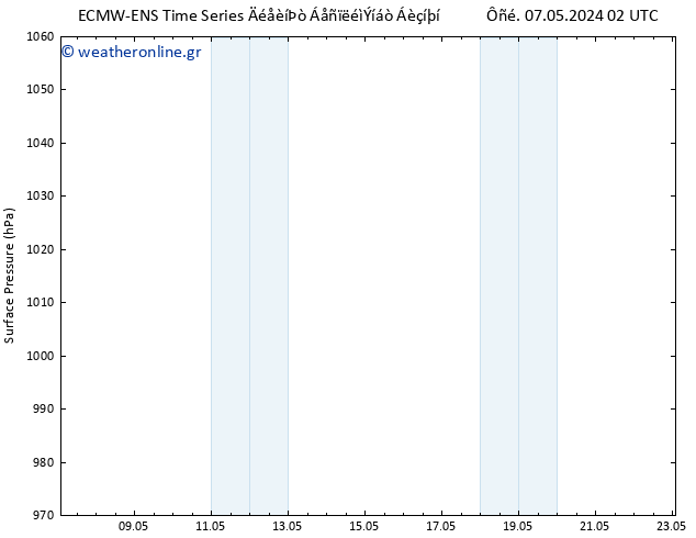      ALL TS  12.05.2024 08 UTC