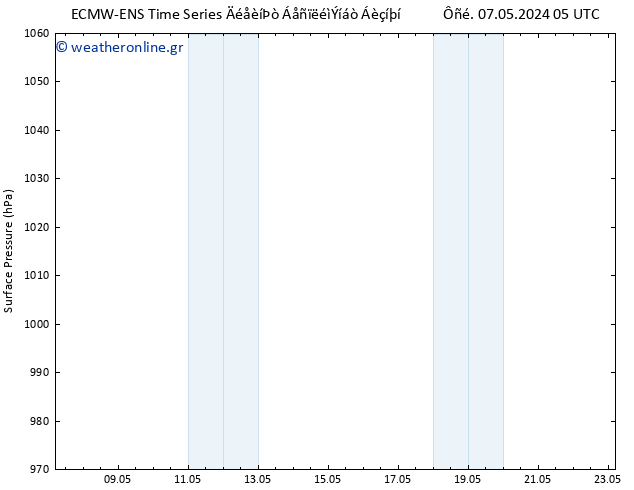      ALL TS  13.05.2024 17 UTC