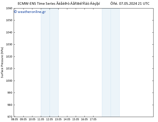      ALL TS  13.05.2024 09 UTC