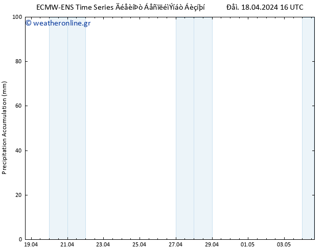 Precipitation accum. ALL TS  18.04.2024 22 UTC