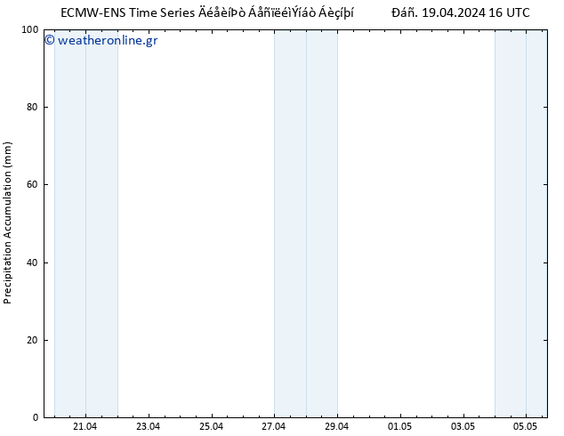 Precipitation accum. ALL TS  19.04.2024 22 UTC