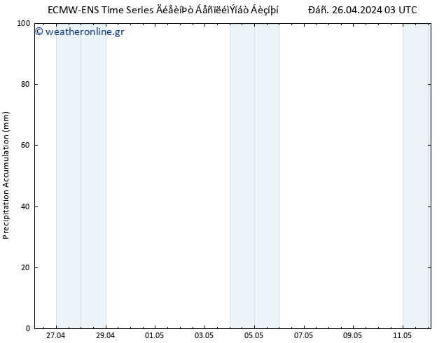 Precipitation accum. ALL TS  26.04.2024 09 UTC