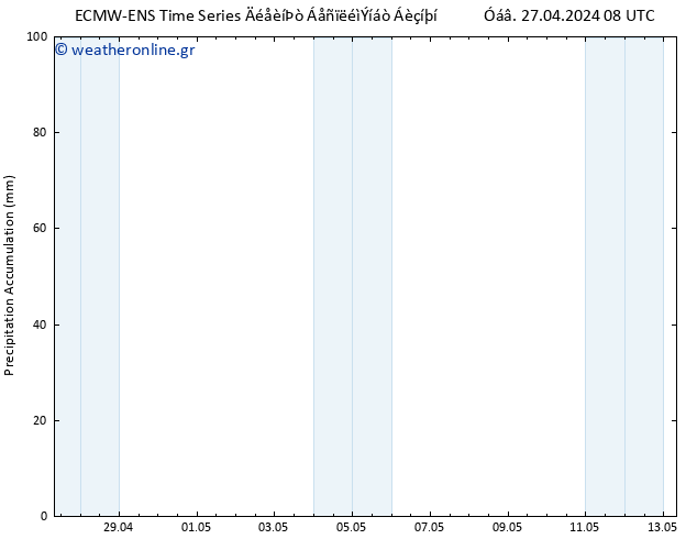 Precipitation accum. ALL TS  27.04.2024 14 UTC