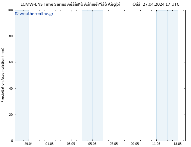 Precipitation accum. ALL TS  30.04.2024 11 UTC