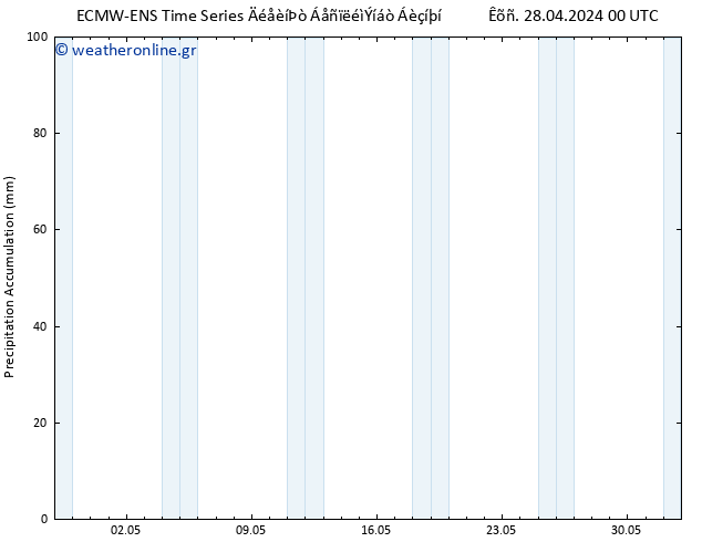 Precipitation accum. ALL TS  30.04.2024 18 UTC