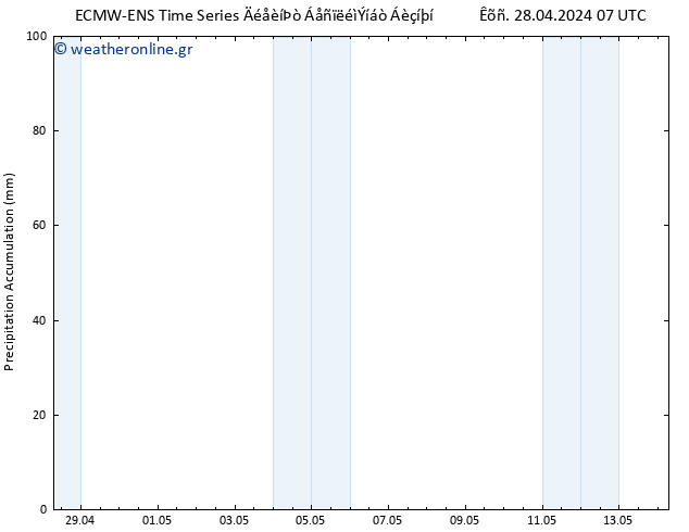 Precipitation accum. ALL TS  28.04.2024 19 UTC