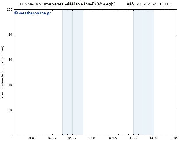 Precipitation accum. ALL TS  05.05.2024 06 UTC