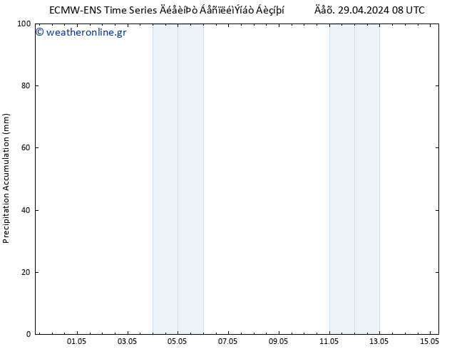 Precipitation accum. ALL TS  04.05.2024 02 UTC