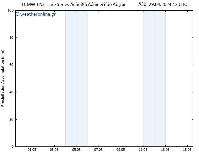Precipitation accum. ALL TS  15.05.2024 12 UTC