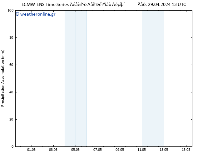 Precipitation accum. ALL TS  15.05.2024 13 UTC
