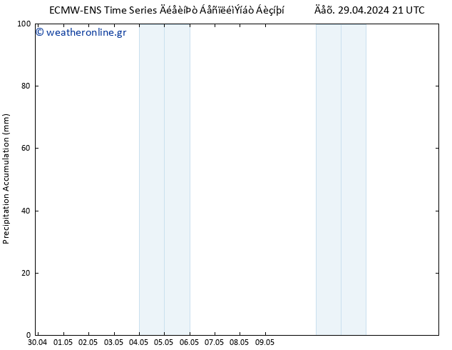 Precipitation accum. ALL TS  30.04.2024 03 UTC