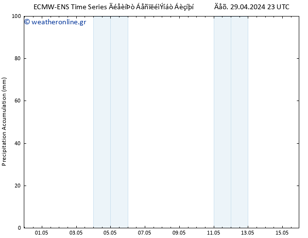 Precipitation accum. ALL TS  30.04.2024 23 UTC