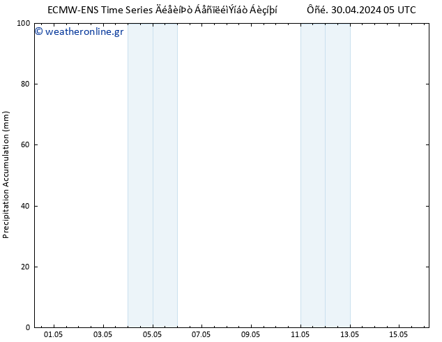 Precipitation accum. ALL TS  30.04.2024 23 UTC