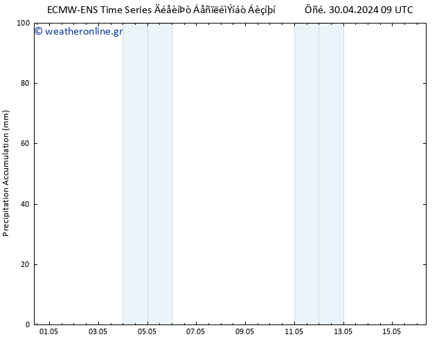 Precipitation accum. ALL TS  03.05.2024 15 UTC