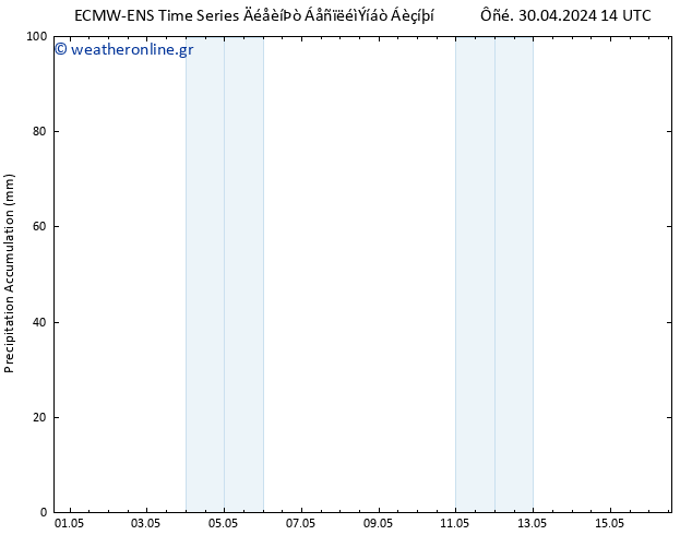 Precipitation accum. ALL TS  30.04.2024 20 UTC