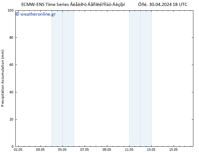 Precipitation accum. ALL TS  04.05.2024 00 UTC