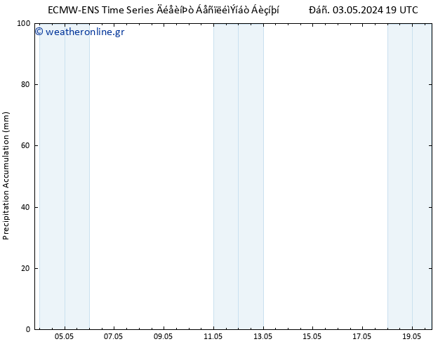 Precipitation accum. ALL TS  05.05.2024 01 UTC