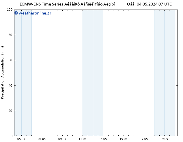 Precipitation accum. ALL TS  06.05.2024 07 UTC