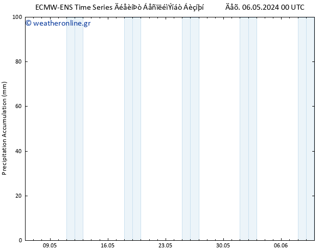 Precipitation accum. ALL TS  12.05.2024 06 UTC