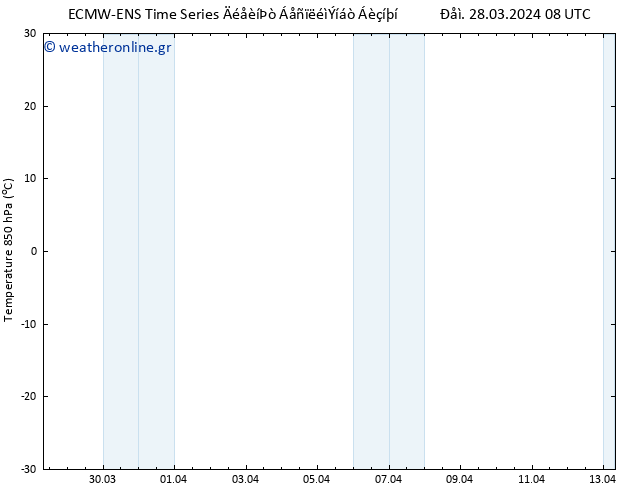 Temp. 850 hPa ALL TS  30.03.2024 08 UTC