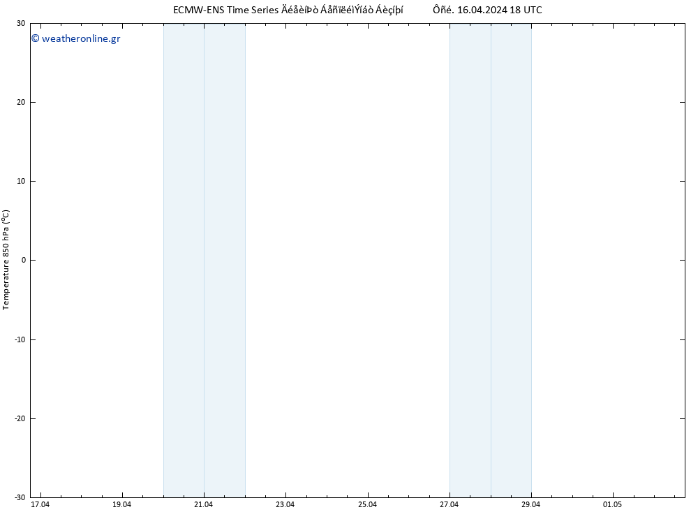 Temp. 850 hPa ALL TS  17.04.2024 00 UTC