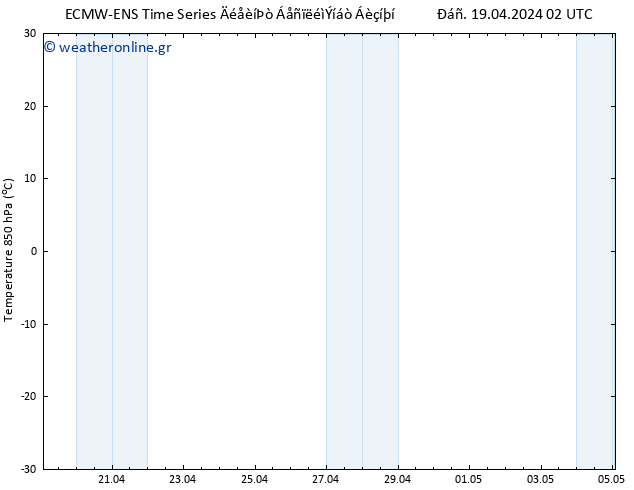 Temp. 850 hPa ALL TS  19.04.2024 08 UTC