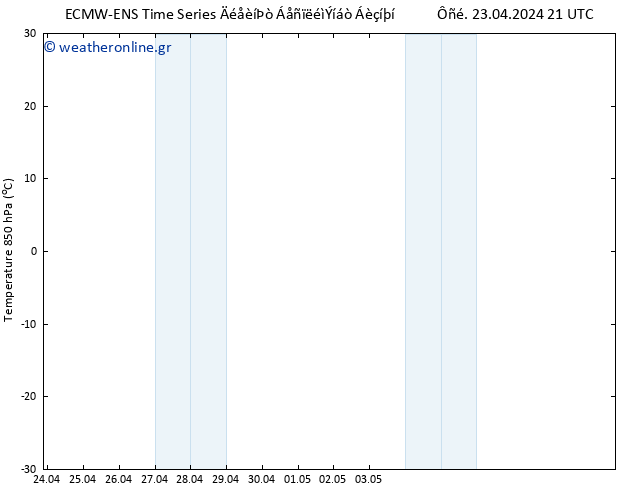 Temp. 850 hPa ALL TS  23.04.2024 21 UTC