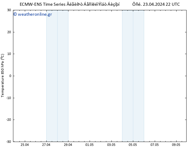 Temp. 850 hPa ALL TS  09.05.2024 22 UTC