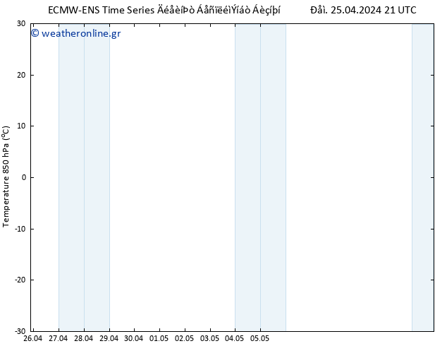 Temp. 850 hPa ALL TS  26.04.2024 03 UTC