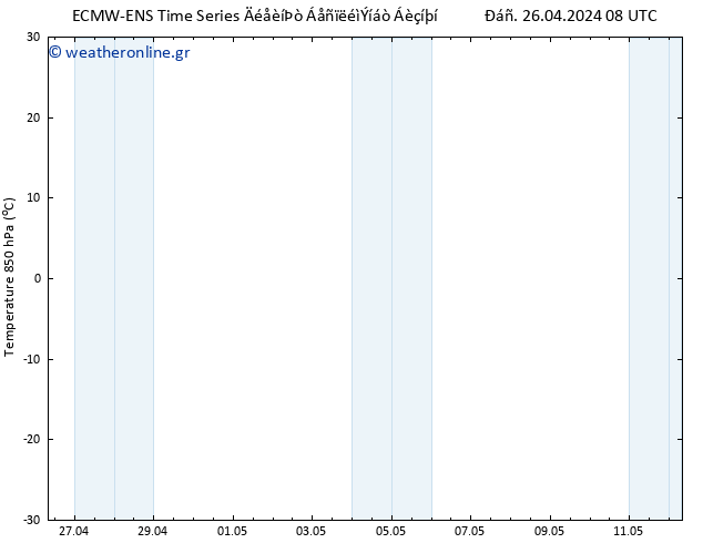Temp. 850 hPa ALL TS  26.04.2024 14 UTC
