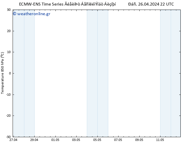 Temp. 850 hPa ALL TS  06.05.2024 22 UTC