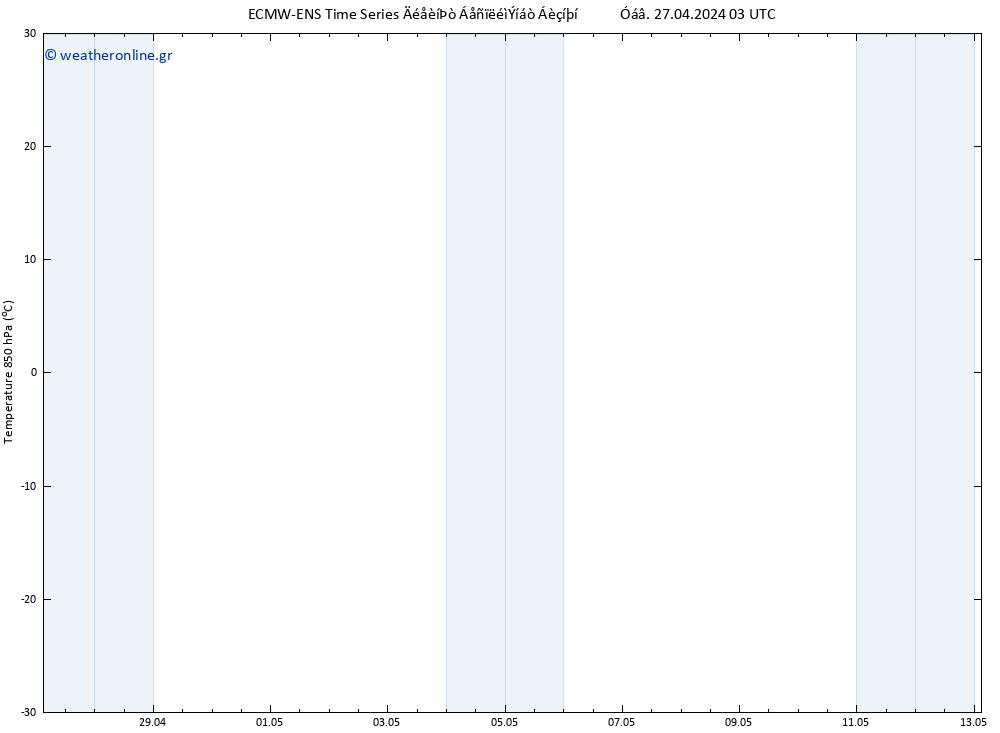 Temp. 850 hPa ALL TS  27.04.2024 09 UTC