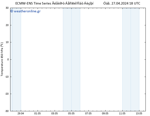 Temp. 850 hPa ALL TS  03.05.2024 18 UTC