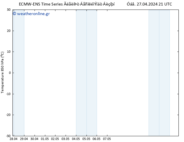 Temp. 850 hPa ALL TS  03.05.2024 15 UTC
