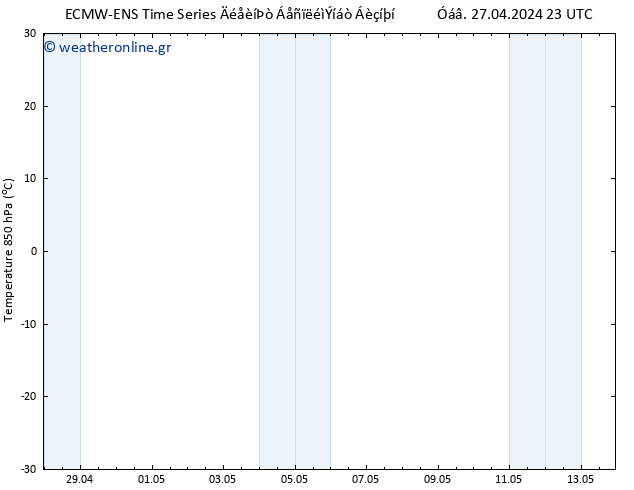 Temp. 850 hPa ALL TS  29.04.2024 11 UTC