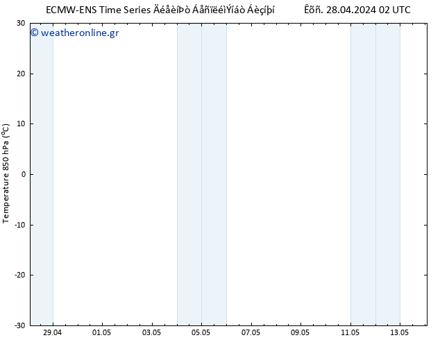 Temp. 850 hPa ALL TS  30.04.2024 02 UTC