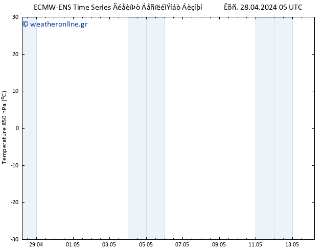 Temp. 850 hPa ALL TS  29.04.2024 05 UTC