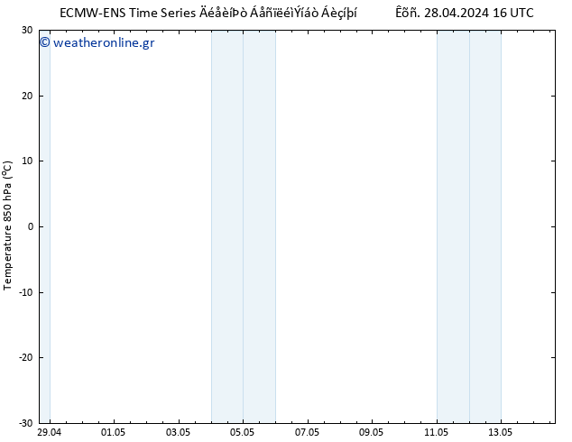 Temp. 850 hPa ALL TS  28.04.2024 22 UTC