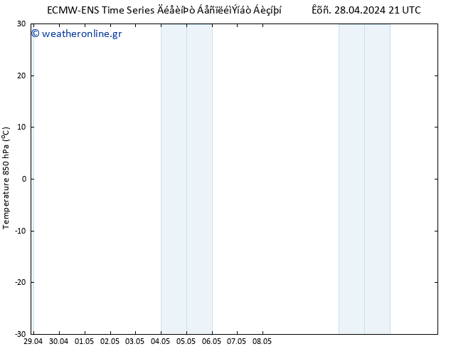 Temp. 850 hPa ALL TS  30.04.2024 15 UTC