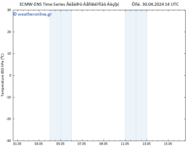 Temp. 850 hPa ALL TS  04.05.2024 14 UTC