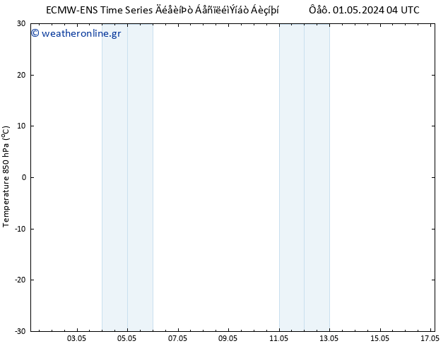 Temp. 850 hPa ALL TS  05.05.2024 04 UTC