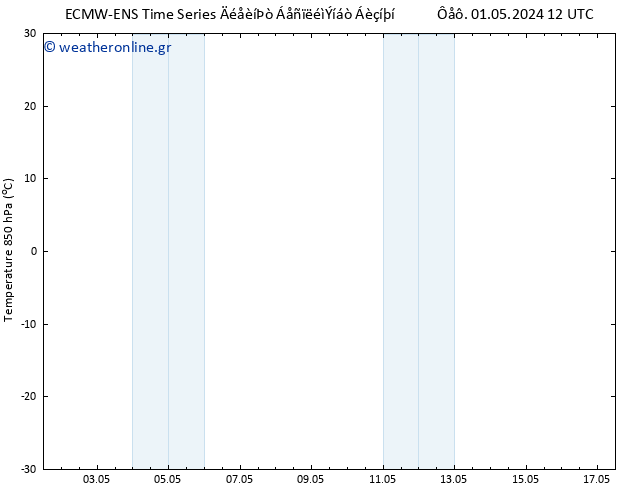 Temp. 850 hPa ALL TS  09.05.2024 12 UTC