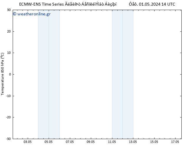 Temp. 850 hPa ALL TS  04.05.2024 02 UTC