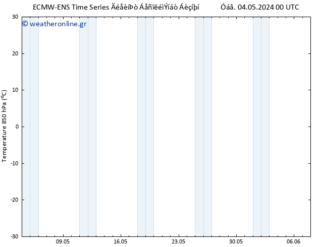 Temp. 850 hPa ALL TS  04.05.2024 06 UTC