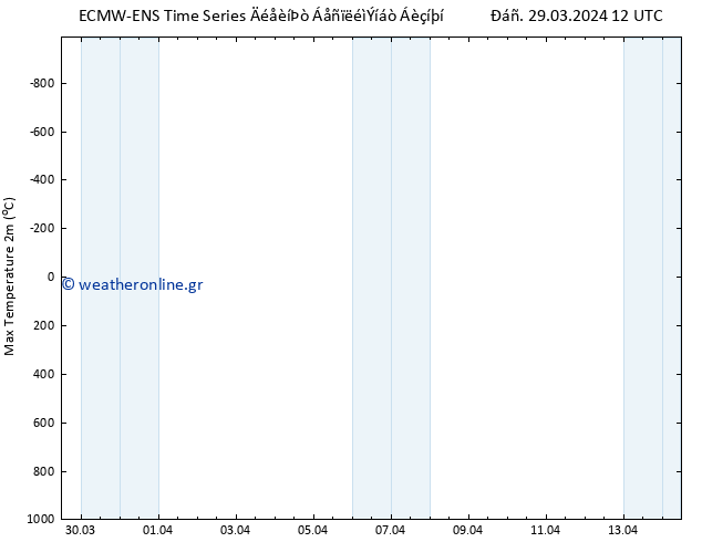 Max.  (2m) ALL TS  30.03.2024 12 UTC